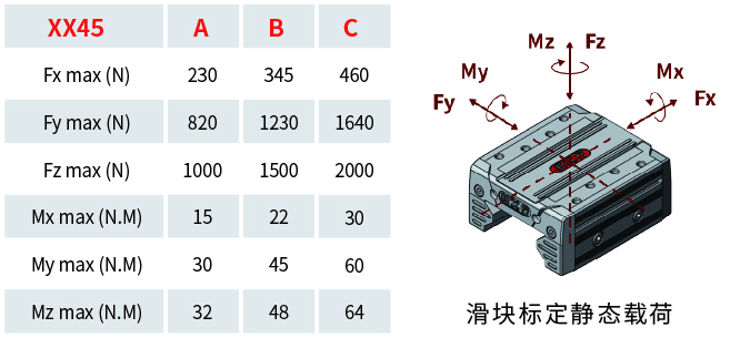 XX45同步带滑动直线模组滑块图